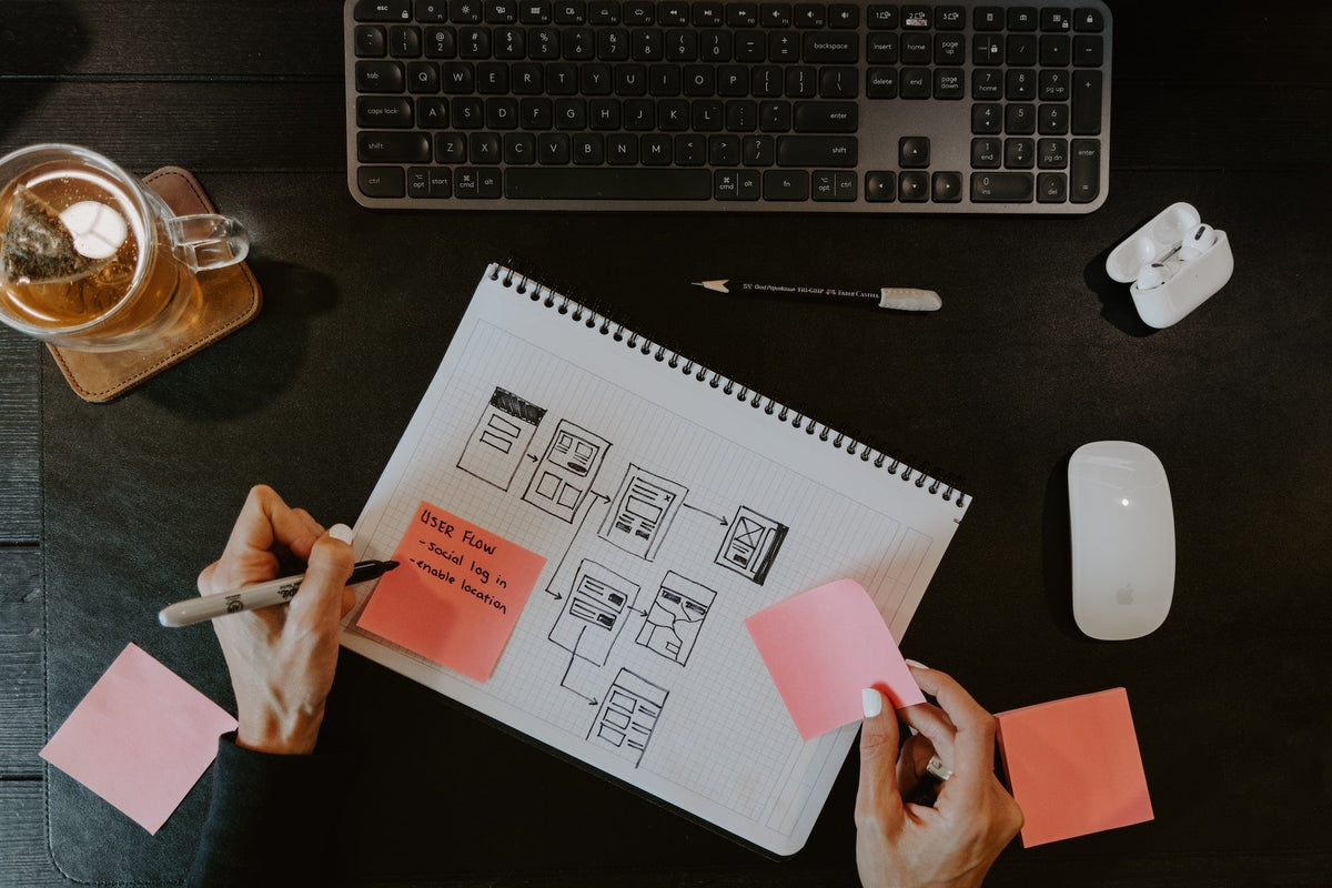 Digital commerce matching a shopper's intent with a relevant product